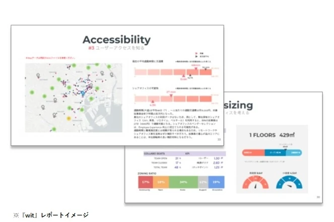 適切なワークプレイス、ワークスタイルをデータ分析を通じて提案