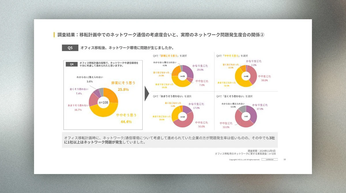 オフィス移転におけるネットワーク構築調査レポート（2025.03）