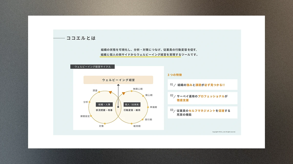 エンゲージメント向上・組織改善サーベイ「ココエル」
