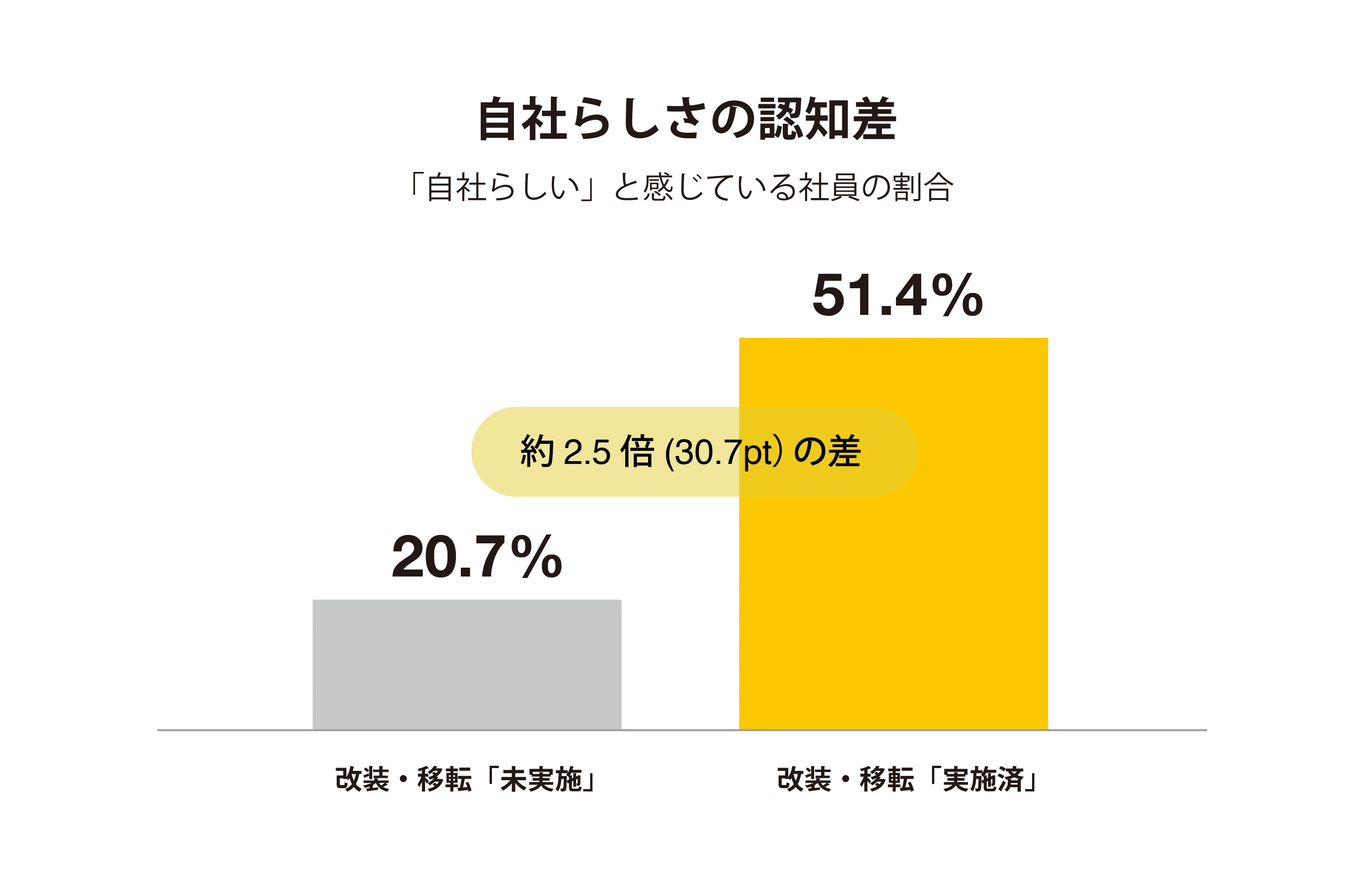 ■調査結果詳細