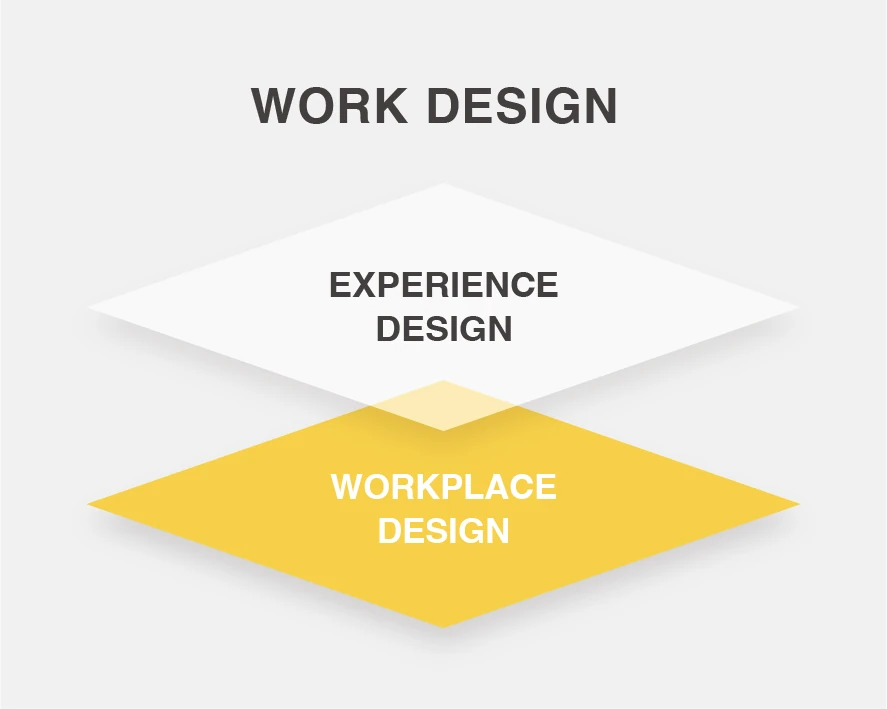 ■「EXPERIENCE DESIGN（エクスペリエンスデザイン）」とは