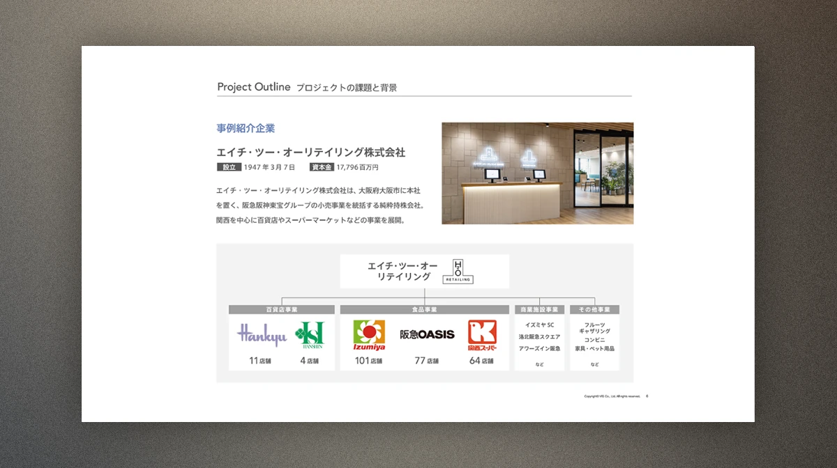 エイチ・ツー・オー リテイリング株式会社 ｜ 株式会社阪急阪神百貨店