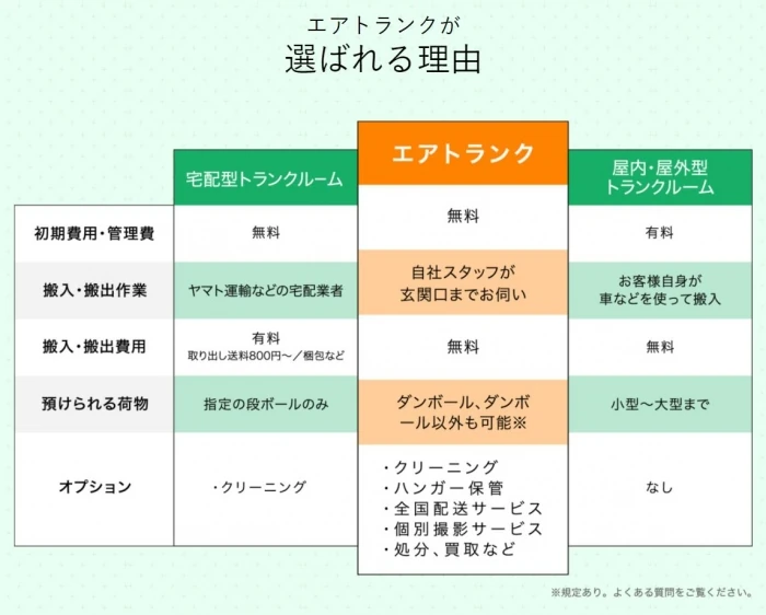 【エアトランク様概要・金額について】