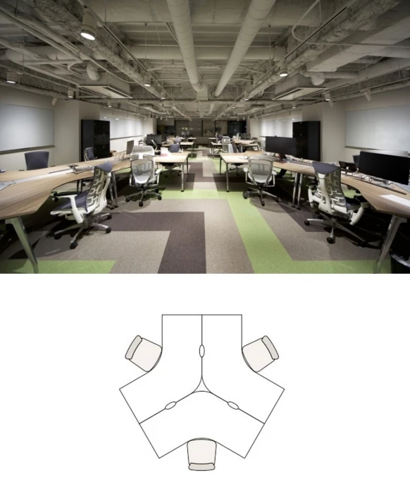 リンク式レイアウト