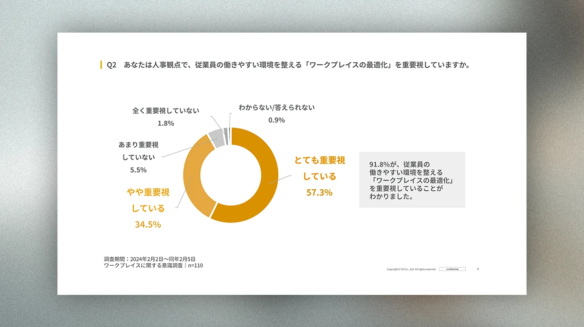 ワークプレイスに関する意識調査レポート（2024.3）