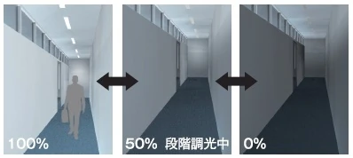 ■無線調光システム■