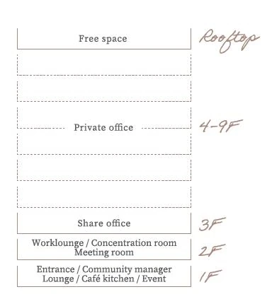 オフィスビル『The Place（ザ プレイス）』の概要・契約プラン