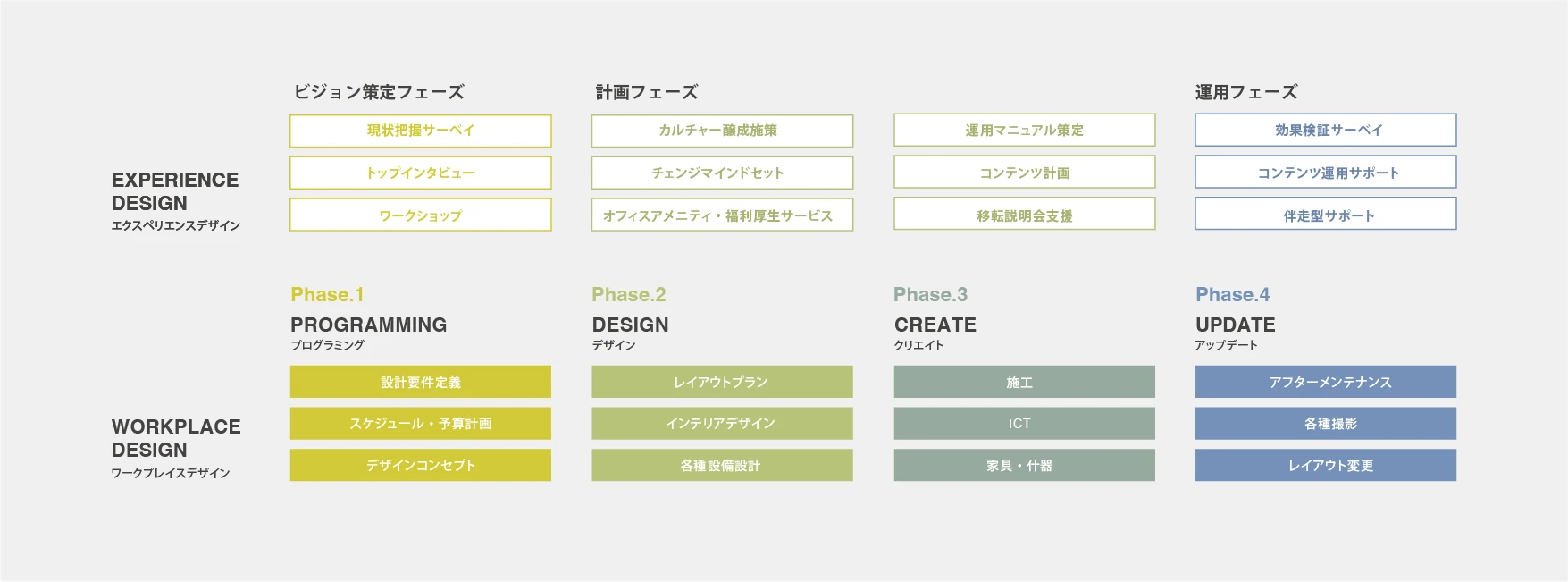 ■サービス内容